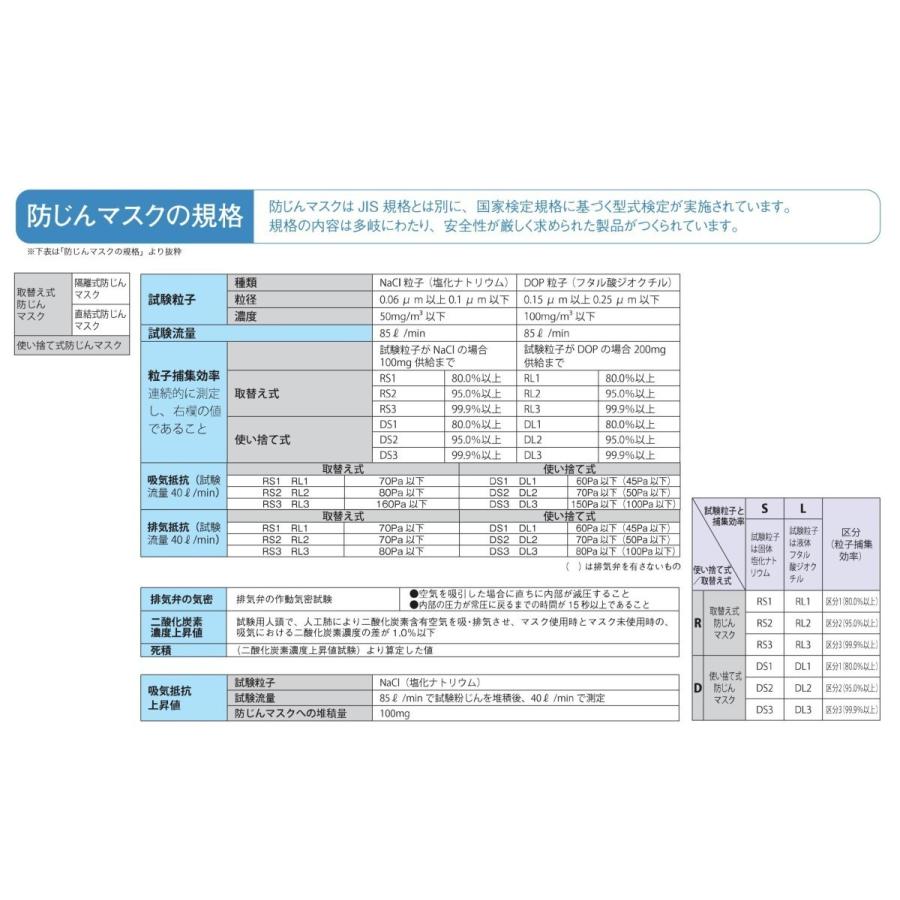 興研 接顔メリヤス（P）1袋（5枚入）Sタイプ 後継品 : SA-net