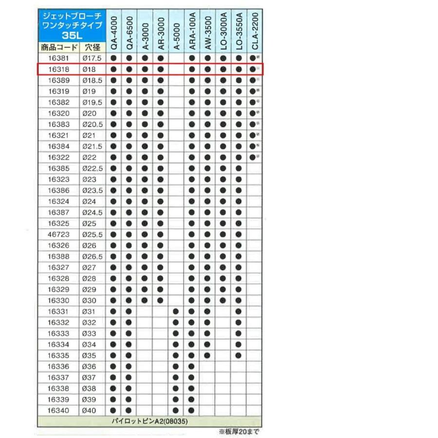 日東工器 日東工器 ジェットブローチ(ワンタッチタイプ)Φ18 日東工器 日東工器 ジェットブローチ(ワンタッチタイプ)Φ18
