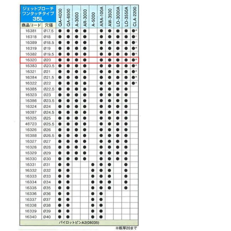 日東工器　ジェットブローチ（ワンタッチタイプ）Φ20×35L　No.16320　117-1615｜sah-net｜04