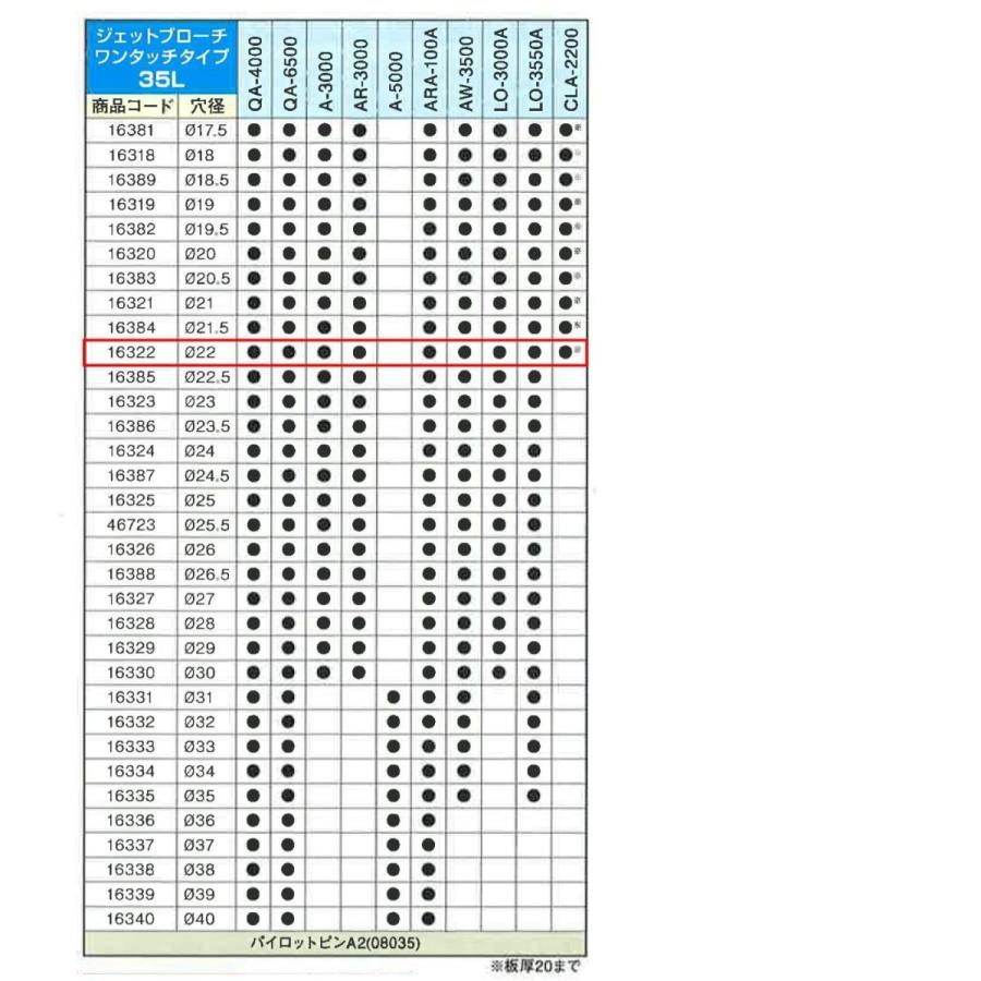 日東工器 ジェットブローチ（ワンタッチタイプ）Φ22×35L No.16322 117