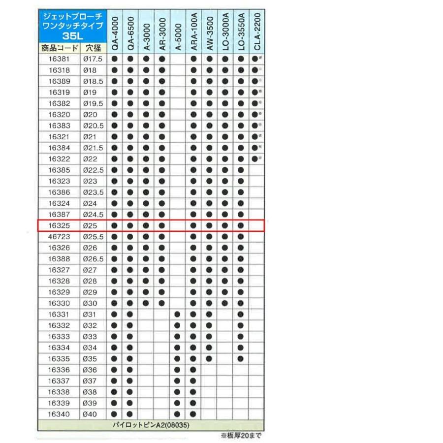 中古　日東工器 ジェットブローチワンタッチ 　2５ｘ35ｘ5 ジェットブローチ ワンタッチタイプ 穴あけ機用 日東工器 JB 25×35L