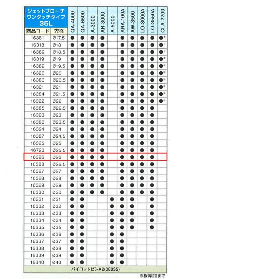日東工器 日東工器 ジェットブローチ(ワンタッチタイプ)Φ26 日東工器 日東工器 ジェットブローチ(ワンタッチタイプ)Φ26