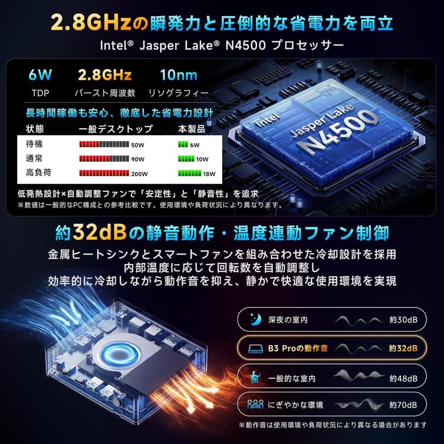 ミニPC Windows11 Pro搭載 Intel Celeron N4500 8GBメモリ 256GB SSD