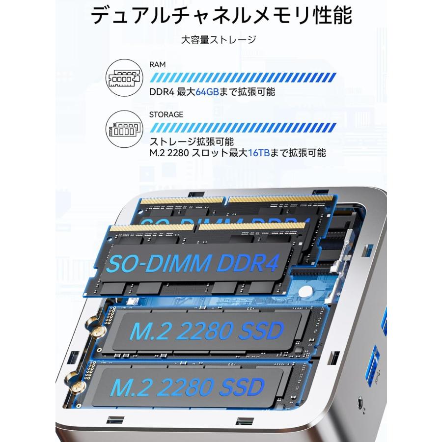 ミニPC AMD Ryzen 5 3500U Windows11 Pro 16GBメモリ 512GB SSD 4コア