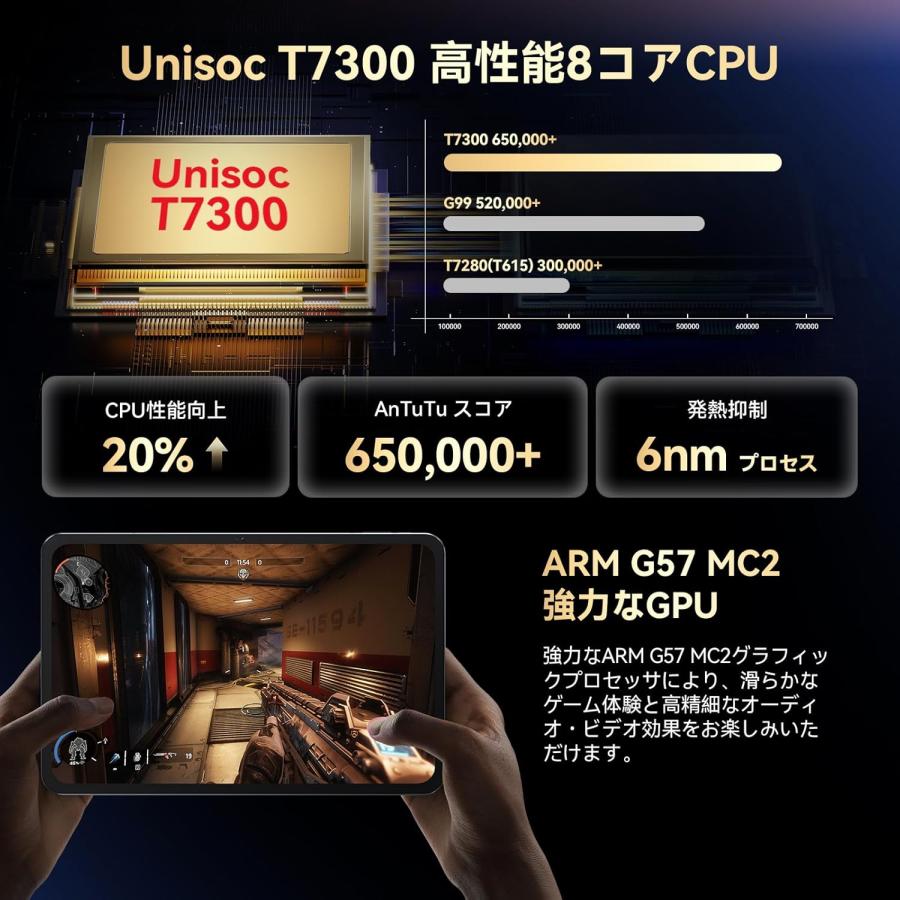 Android 16 タブレット 13インチ アンドロイド SIMフリー 120Hz 1920