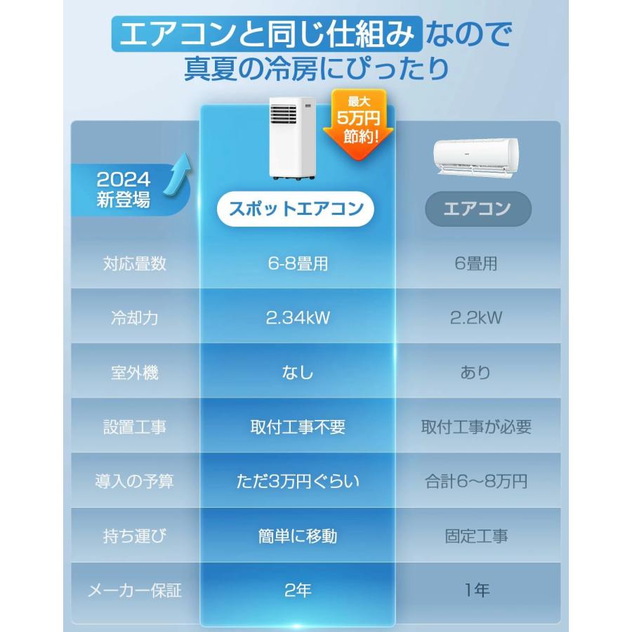 スポットクーラー 業務用 家庭用 小型 エアコン アイリス すべり出し