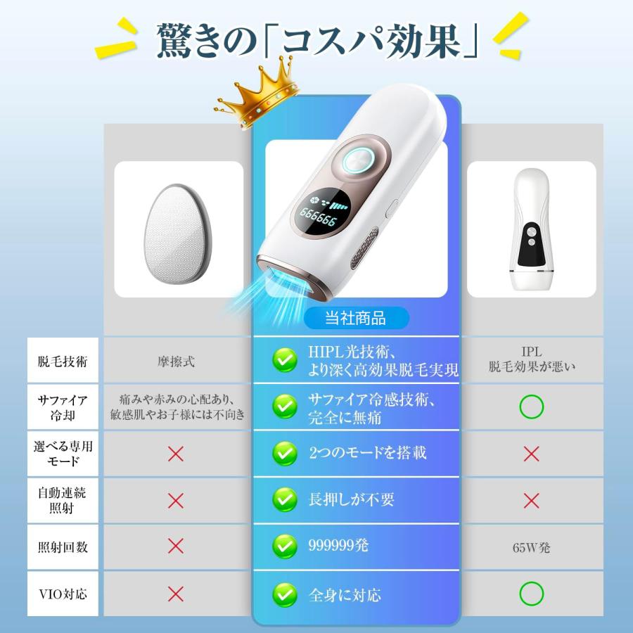 脱毛器 HIPL 光美容器 サファイア冷却 無痛 VIO対応 メンズ レディース