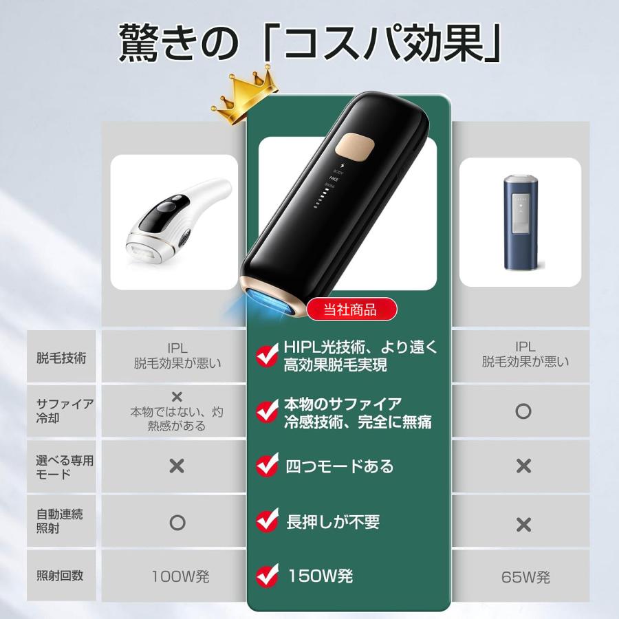 脱毛器 HIPL 光美容器 サファイア冷却 10℃ 冷感 VIO対応 メンズ