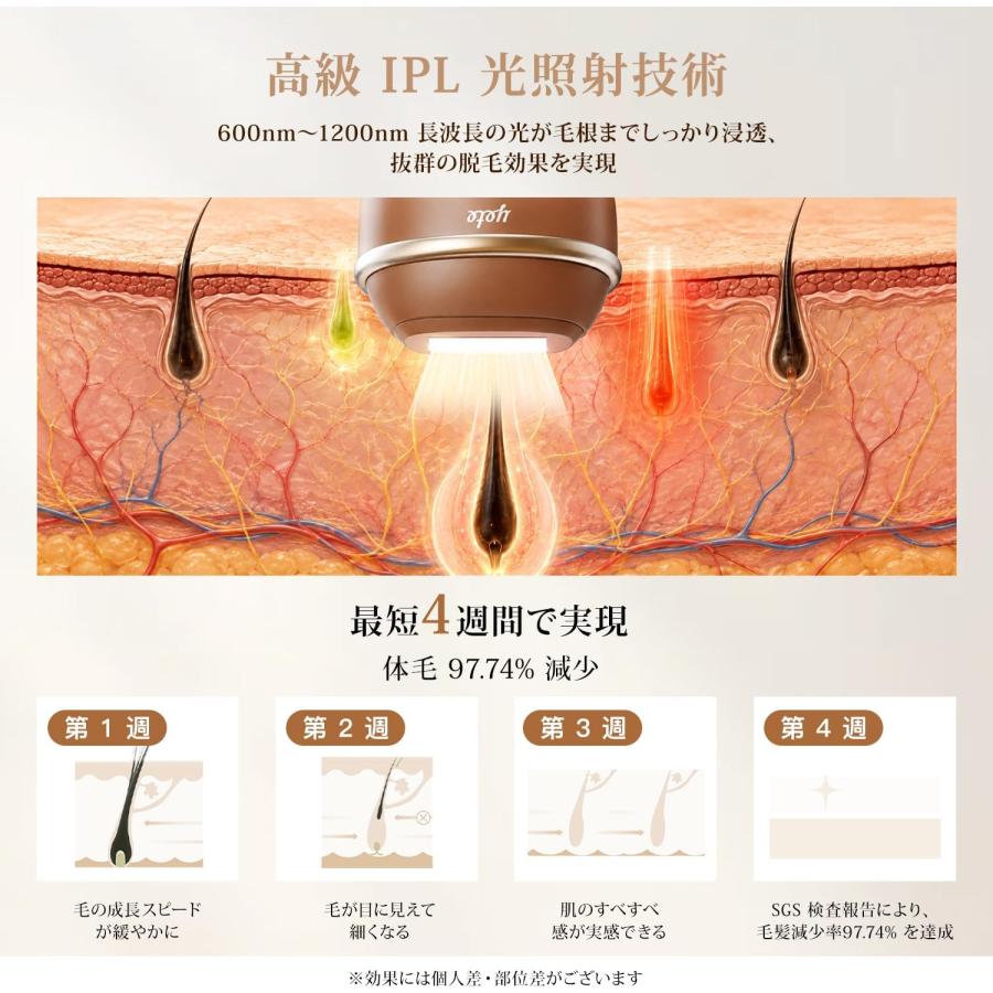 冷感 脱毛器 IPL 湿脱ケア全身・VIOエリア対応 SGS検証済 脱毛器 IPL 光美容器 サファイア冷却 10℃恒冷 28.8J トリプルパルス 4