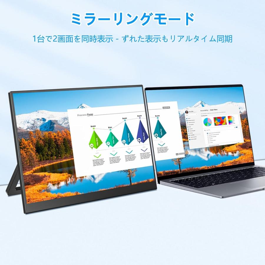 モバイルモニター 14インチ 1080P フルHD IPS 非光沢 軽量 730g 薄型