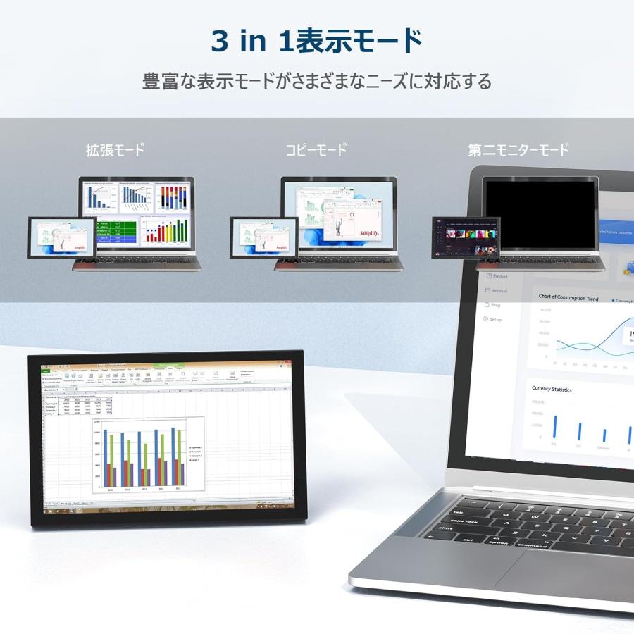 7インチモニター モバイルモニター 小型ディスプレイ IPSパネル
