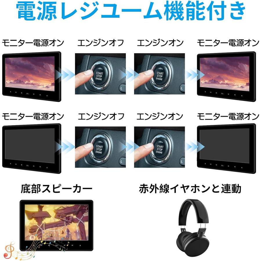 ヘッドレストモニター DVDプレーヤー 10.6インチ CPRM対応 後部座席