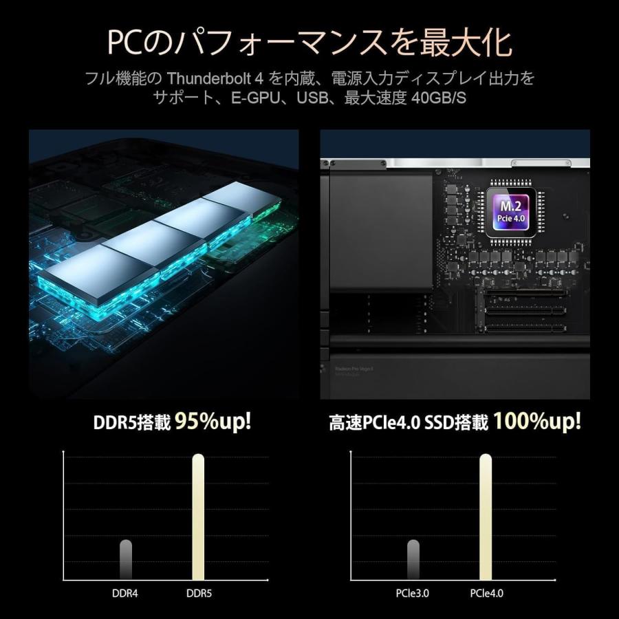 ミニpc デスクトップパソコン windows11 ミニパソコン Windows11Pro