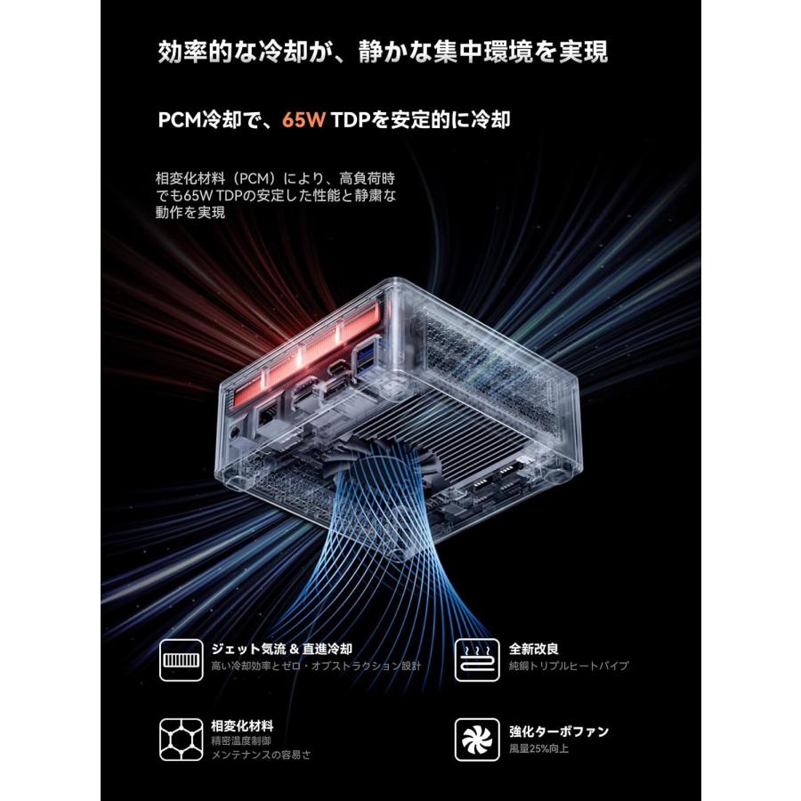 ミニpc windows11 mini pc パソコン デスクトップ Windows11Pro搭載