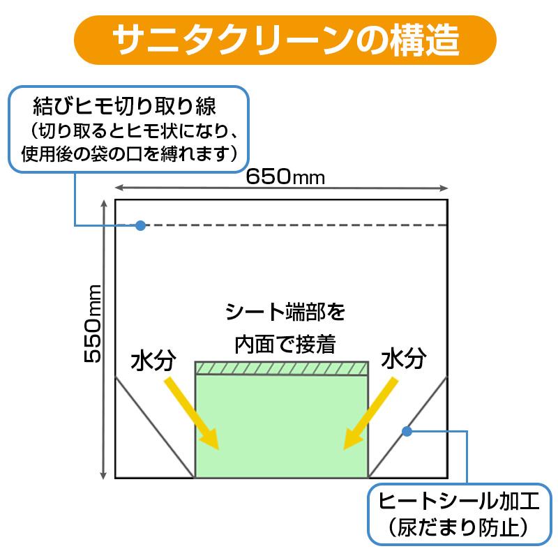 ECOサニタクリーン　簡単トイレ　20枚入 |  | 06
