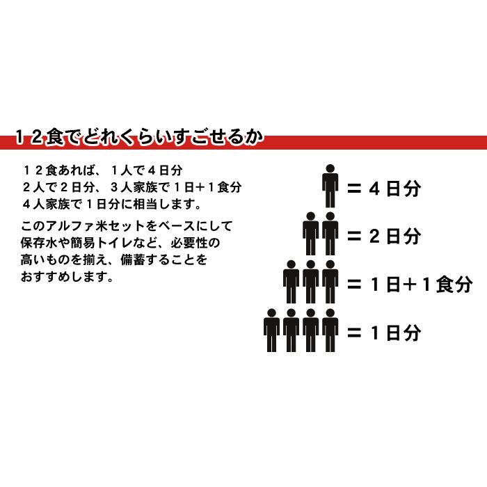 （予約商品：5月13日頃入荷予定）5年保存の非常食 尾西食品のアルファ米 12種類全部 セット 保存食 防災食｜saibou｜03