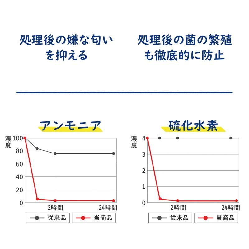 小林薬品 RABLISS 非常用簡易トイレ専用凝固剤 100回分（凝固剤のみ） |  | 05