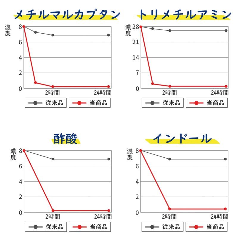 小林薬品 RABLISS 非常用簡易トイレ専用凝固剤 100回分（凝固剤のみ） |  | 06
