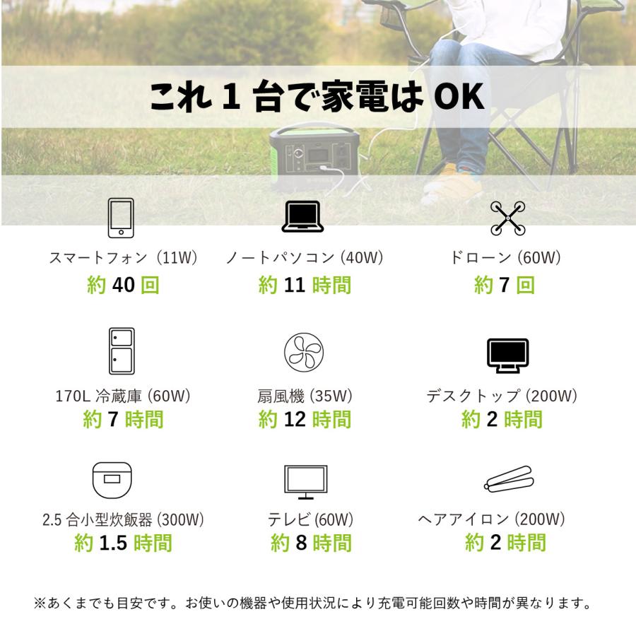 公式】 M-WORKS ポータブル電源 大容量 15000mAh/540Wh 家庭用 蓄電池