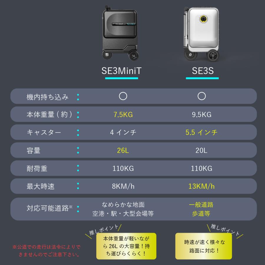 正規販売店】 電動スクーター型スーツケース Airwheel モバイル 正規販売店】 電動スクーター型スーツケース Airwheel モバイル