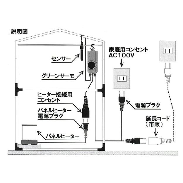 小型温室用ヒーター パネルヒーター200W（Eサーモ付 ）ＳＰE−200（加温用）｜saien-club｜04