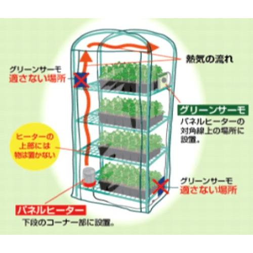 小型温室用ヒーター パネルヒーター250W（Eサーモ付 ）SPE−250（加 