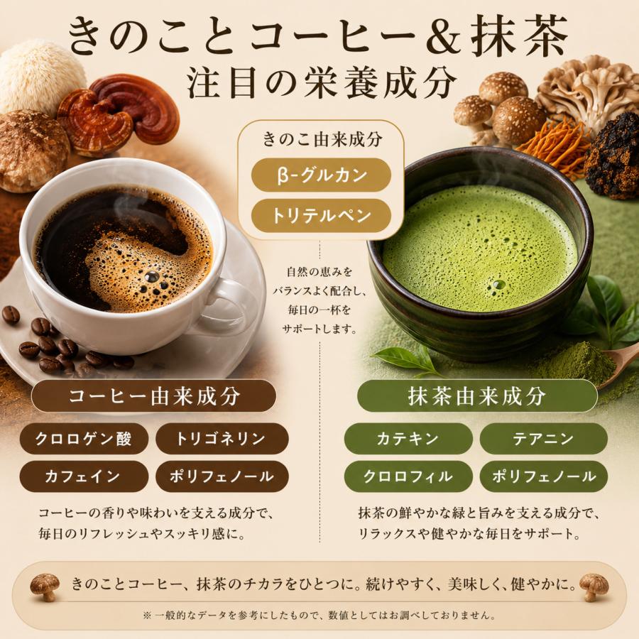 マッシュルームコーヒー アダプトラテ 選べる国産抹茶 6種きのこ