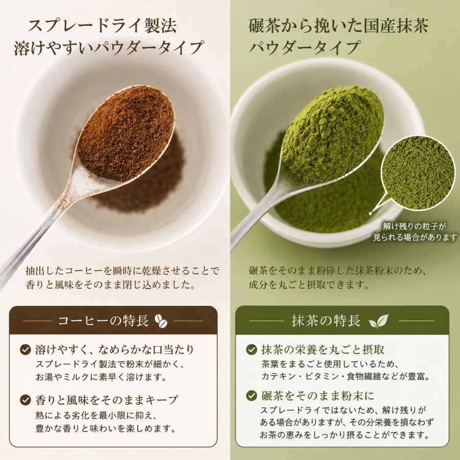 マッシュルームコーヒー アダプトラテ 選べる国産抹茶 6種きのこ