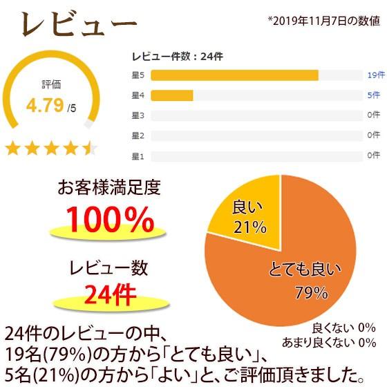 タピオカ1kg ストロー10本付 冷凍 業務用 1000g 黒 ドリンク 台湾 ミルクティー 中華菓子 ブラックタピオカ 彩香 通販 Yahoo ショッピング