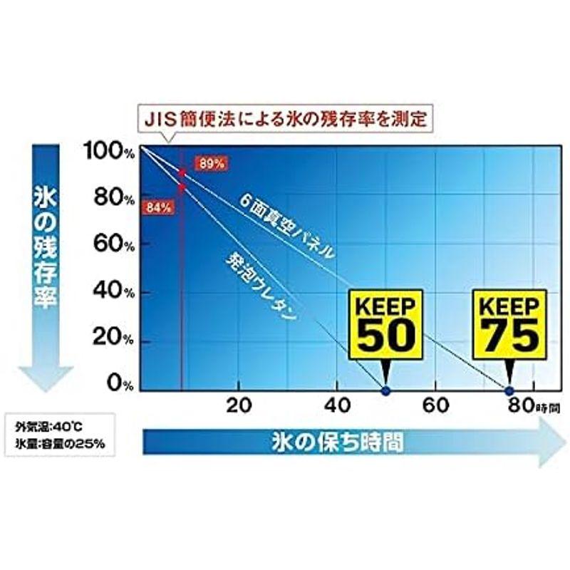 フィッシングクーラー クールラインα 活かしエビ S1500 ダイワ(DAIWA) クーラーボックス 小型 15リットル 発泡スチロール｜saikou2021｜03