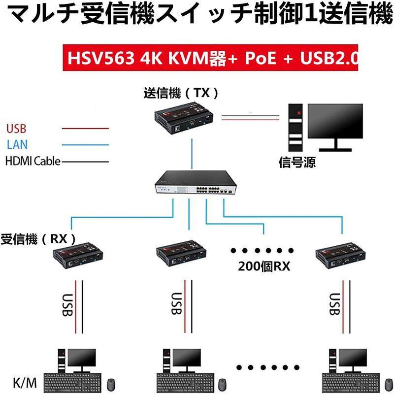 TreasLin HDMI エクステンダー 延長機器 HDMI to RJ45 LAN 変換アダプター HDCP 4K 1080P 対応 デ｜saikou2021｜04