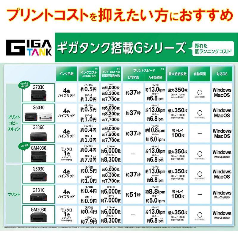 インクジェットプリンタ 特大容量ギガタンク搭載 A4カラーインクジェット Canon プリンター G1310 テレワーク向け｜saikou2021｜06