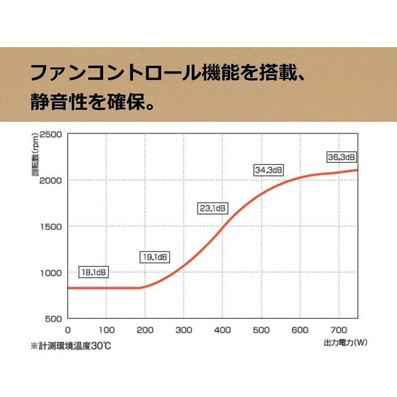 パソコン用電源ユニット 750W 玄人志向 STANDARDシリーズ 80 PLUS GOLD認証 フルプラグインATX電源 KRPW-GK750W/90+｜saikou2021｜11