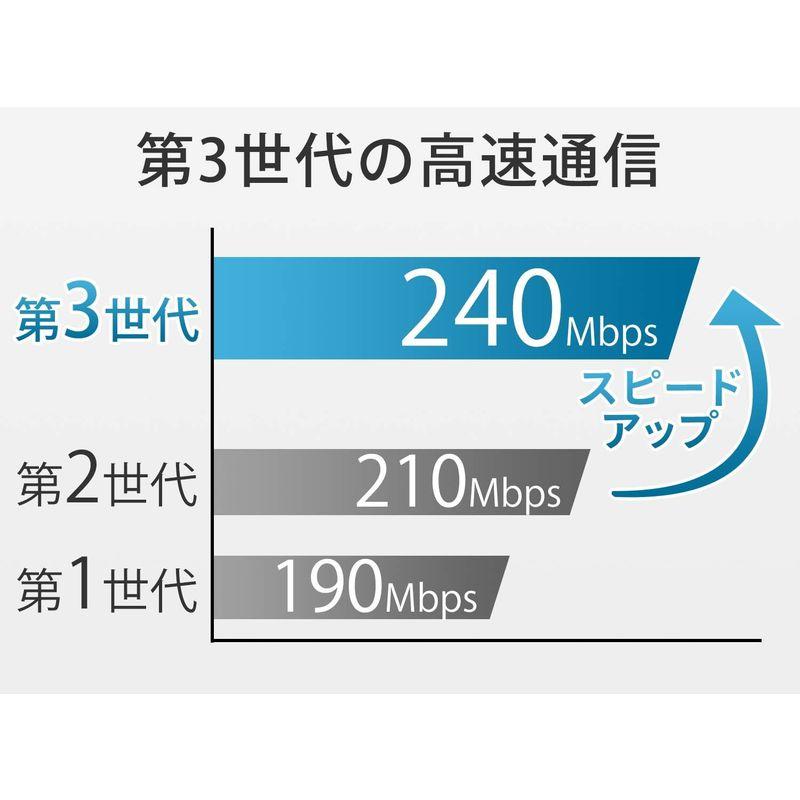 アイ・オー・データ PLCアダプター 有線LAN コンセント 親機 子機セット 日本メーカー PLC-HD240ER-S｜saikou2021｜06