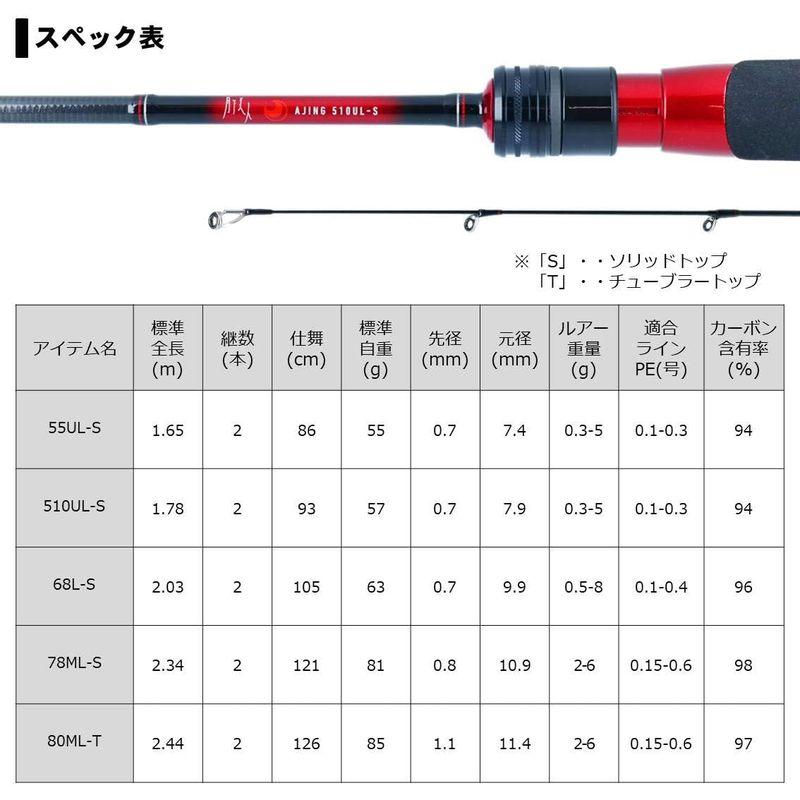 ダイワ(DAIWA) アジングロッド 月下美人 アジング 55UL-S・R 釣り竿｜saikou2021｜06