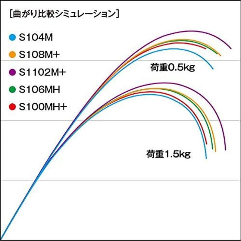 シマノ(SHIMANO) ロッド 20 ネッサ エクスチューン S1102M+ シーバス ショアキャスティング ヒラメ トラウト サーモン｜saikou2021｜11