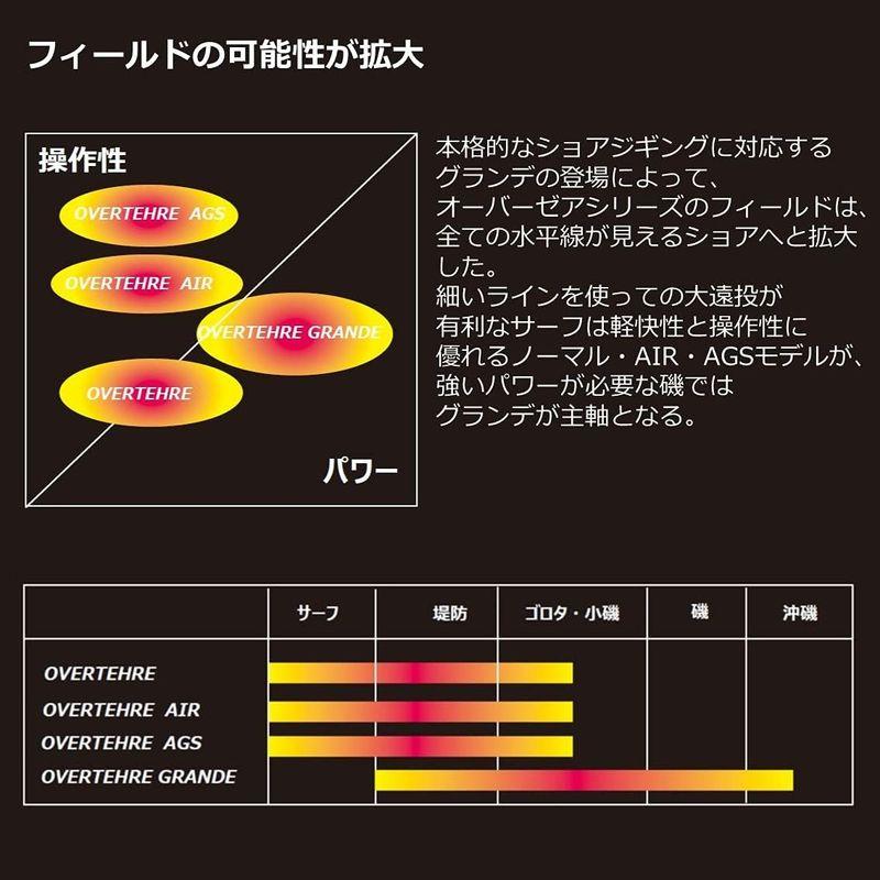 ダイワ(DAIWA) ロッド 21 オーバーゼア グランデ 106H｜saikou2021｜10