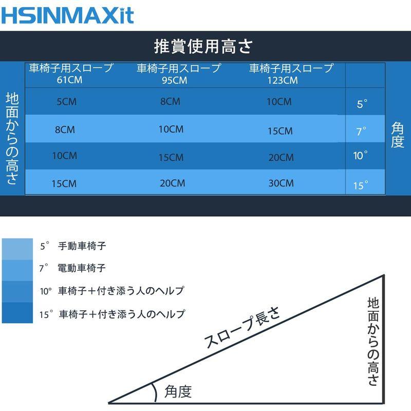 HSINMAXit スロープ 車椅子 スロープ 玄関 長さ122cm*幅80cm*高さ5cm 耐荷重300kg 車椅子 スロープ アルミ 介｜saikou2021｜02