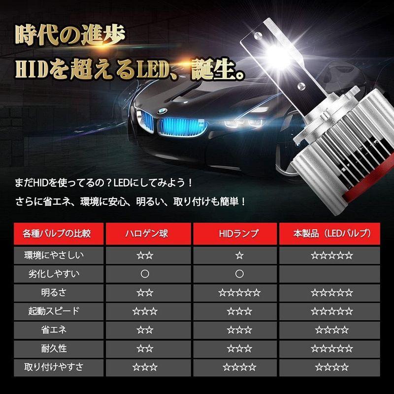 SUPAREE 車検対応 d3s d8s ledヘッドライト 6500K 16000lm 35W 純正交換用 LED化 バルブ 加工不要｜saikou2021｜05