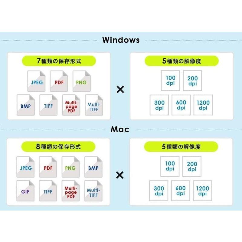 サンワダイレクト スキャナー A3 / A4 対応 1200dpi TWAIN対応 自炊 PDF変換対応 フラットベッドスキャナ 400-S｜saikou2021｜04