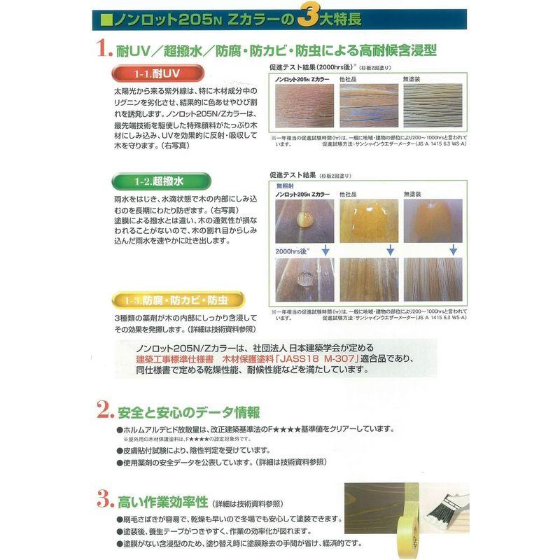 塗装用ステイン グリーン 3.5L 塗料・ペンキ 三井化学産資 ノンロット205N ZS｜saikou2021｜04