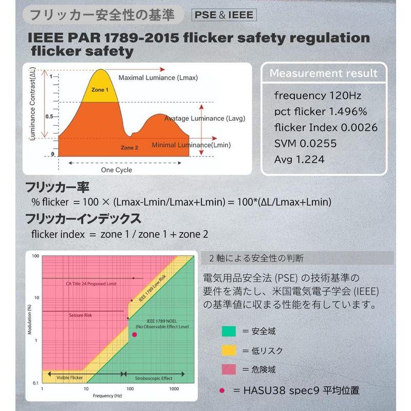 HaruDesign 植物育成LEDライト HASU38 spec9 6K 白色系 スワールボディ フラットウェーブLED 広角反射板付き｜saikou2021｜04