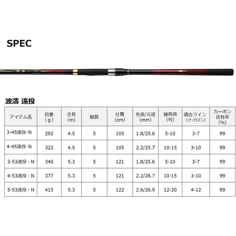 ダイワ(DAIWA) 磯竿 21 波濤 1.5-53・N｜saikou2021｜03