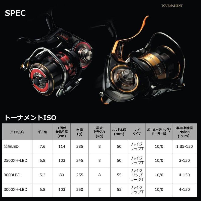 ダイワ(DAIWA) 磯LBリール 22トーナメント ISO 2500XH-LBD ブラック｜saikou2021｜04