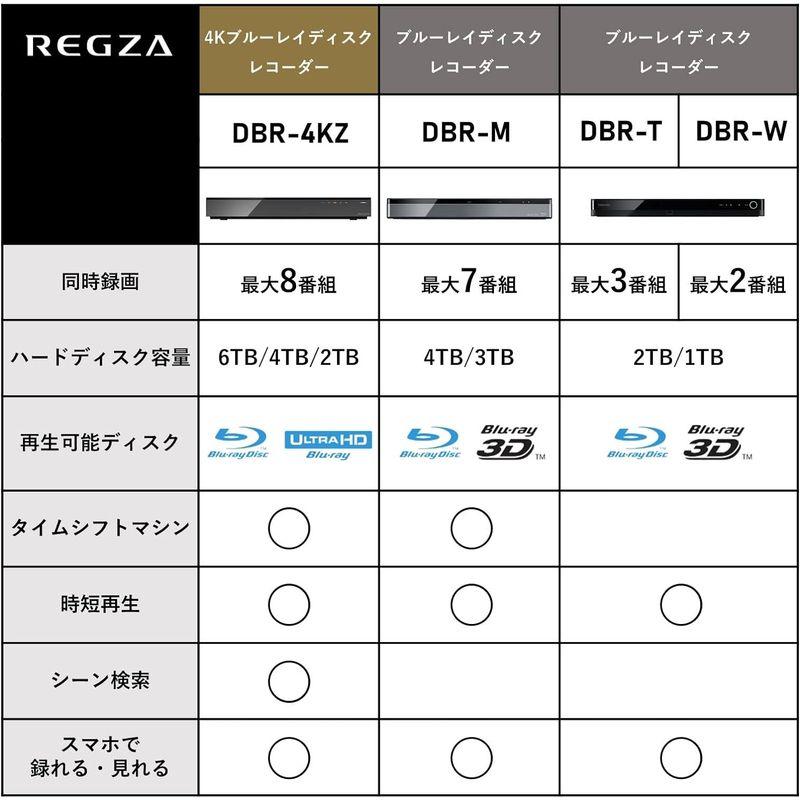 REGZA レグザ ブルーレイディスクレコーダー 2TB 3チューナー 3番組