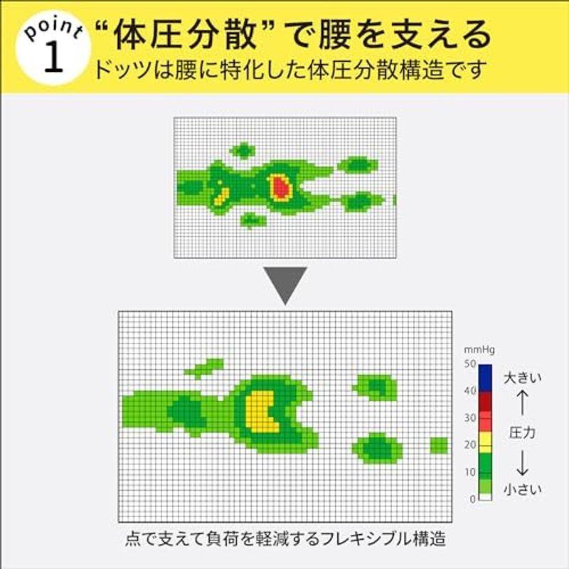 キャンペーン対象商品 西川 (Nishikawa) 睡眠科学で寝るだけメンテ 西川睡眠ラボ ドッツ 寝心地をメンテするヘルシーライトマットレ｜saikou2021｜20