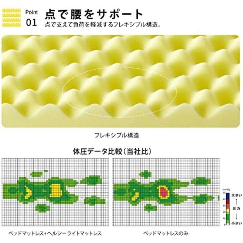 西川(Nishikawa) マットレス セミダブル 三つ折り 腰を点で支える 横向き寝の肩への圧力を緩和 睡眠ラボ ドッツプラス 敷布団 寝｜saikou2021｜16