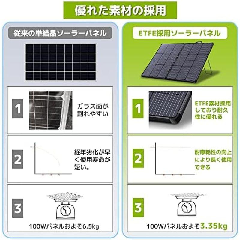 LVYUAN（リョクエン）100W20V ソーラーパネル 折畳式 折りたたみ ETFE ソーラーチャージャー MC4 To DC5521 ケ｜saikou2021｜02