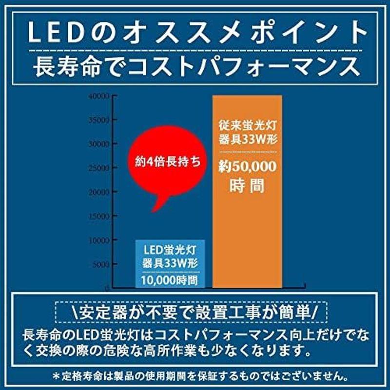 ledベースライト 40W型 2灯相当 昼光色 5200lm 逆富士型 LED蛍光灯 器具一体型 33w 一体型照明 天井直付型 直管蛍光灯｜saikou2021｜07