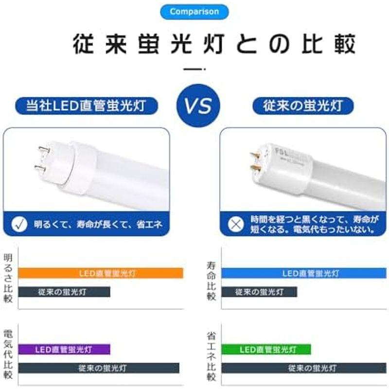 LED蛍光灯 40w形 直管?白色 グロー式工事不要 直管LEDランプ 40形 蛍光灯LED40形 led直管蛍光灯 40w型?120CM｜saikou2021｜05